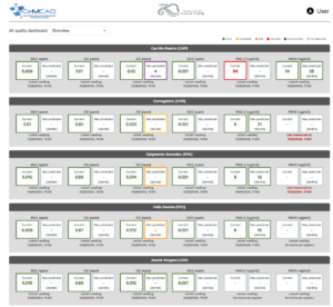 An image of the AI-powered front end dashboard Valkyrie created to help fight climate change in Mexico with Machine Learning